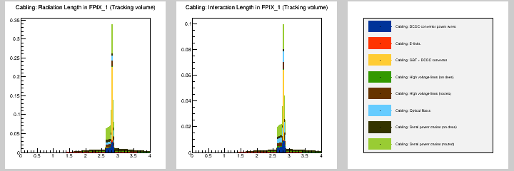 Cabling: MB in FPIX_1 (Tracking volume)